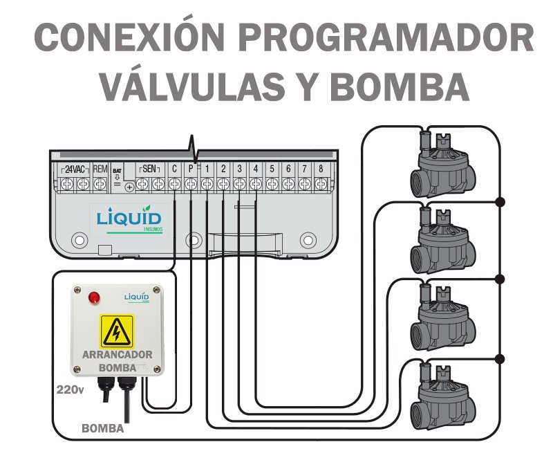 Arrancador de bomba 220V gabinete IP65
