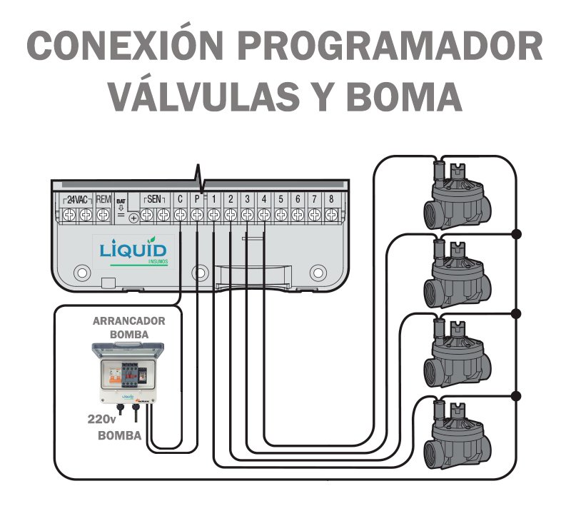 Conexiones eléctricas del arrancador de bomba completo