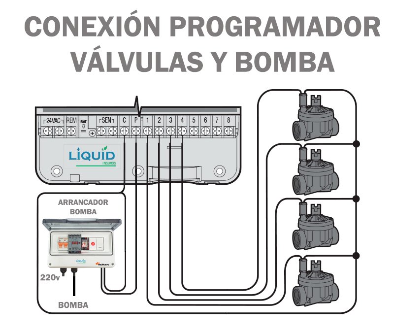 Conexiones eléctricas del arrancador de bomba con comando manual