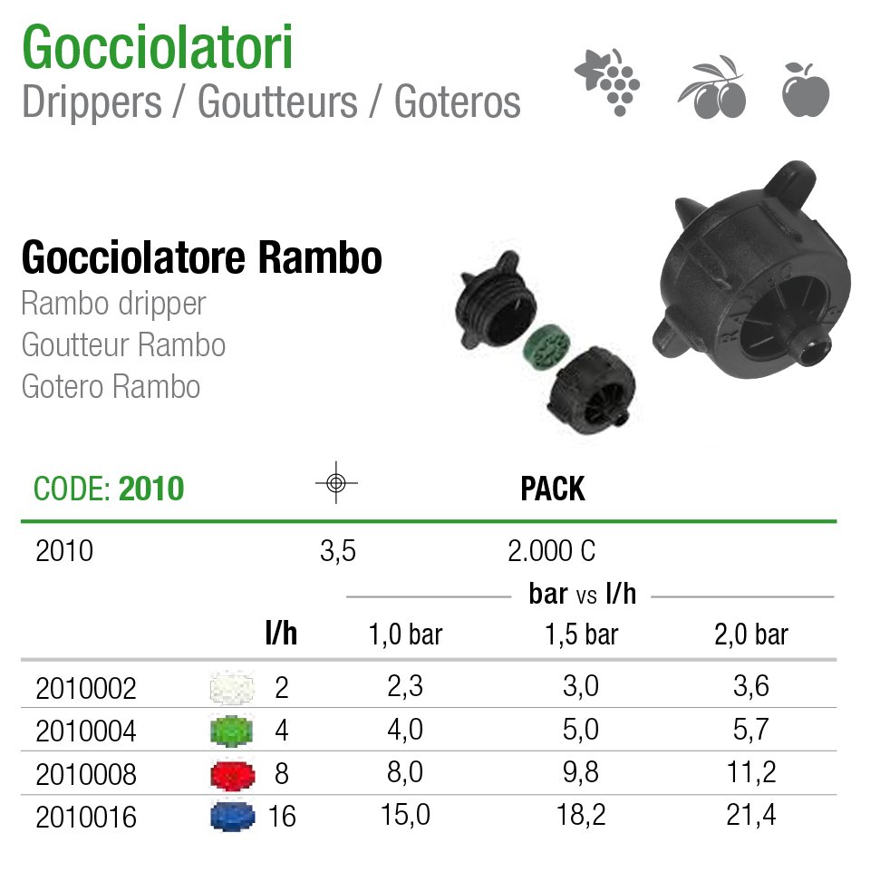 Gotero SAB Rambo detalle del laberinto interno