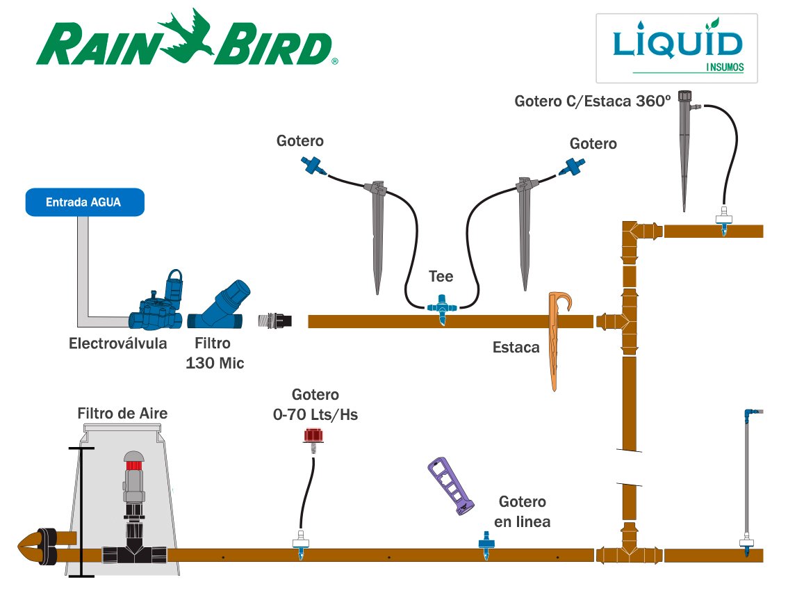 Sistema de riego con goteros regulables